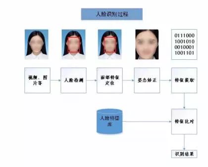 人臉識別技術賦能智慧醫療 精準識別有效遏制“黃牛黨”亂象