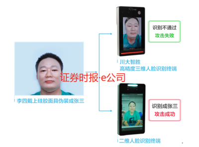 川大智勝中報(bào)業(yè)績(jī)逆轉(zhuǎn)頹勢(shì)，高精度三維人臉識(shí)別技術(shù)引領(lǐng)行業(yè)新突破