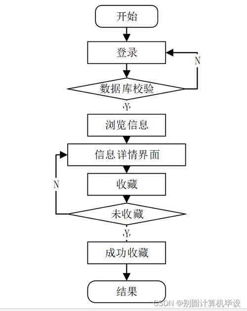 基于Java的書店零售管理系統(tǒng)設(shè)計(jì)與實(shí)現(xiàn)