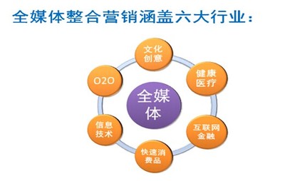 互聯(lián)網(wǎng)金融信息服務企業(yè)低成本高效率精準營銷策略