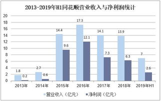 2019年中國互聯網金融信息服務行業 市場現狀、競爭格局與未來趨勢