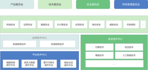 聚焦網絡安全龍頭企業 專利最多、分類最全的奇安信網絡技術開發